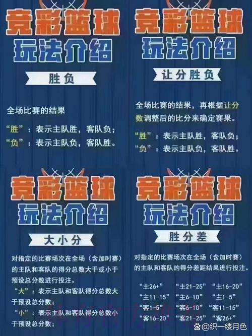 男篮世界杯竞猜投注完全参与攻略 男篮世界杯竞猜投注完全参与攻略
