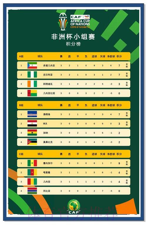 世界杯赛程深度解析:群雄逐鹿,鹿死谁手? 世界杯赛程深度解析:群雄逐鹿,鹿死谁手?