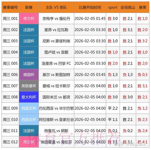 世界杯主流博彩平台数据深度解析与趋势洞察 世界杯主流博彩平台数据深度解析与趋势洞察