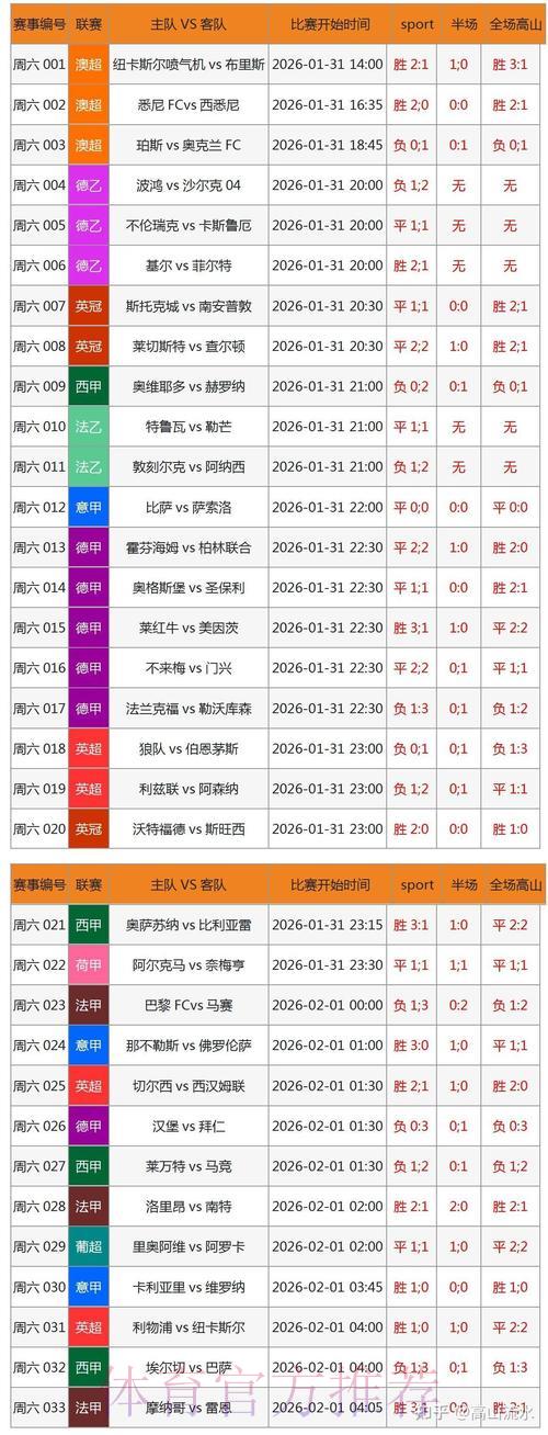 世界杯主流博彩平台数据深度解析与趋势洞察 世界杯主流博彩平台数据深度解析与趋势洞察