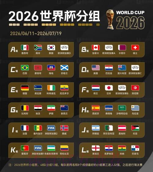 2026年世界杯全部赛事比分结果正式出炉 2026年世界杯全部赛事比分结果正式出炉
