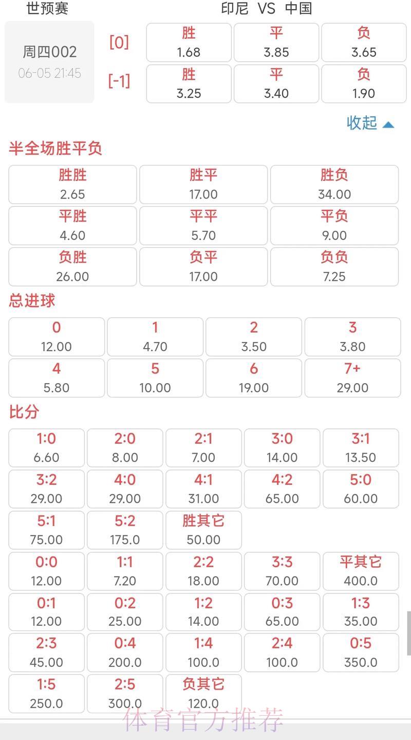 2026世界杯投注赔率走势全面分析