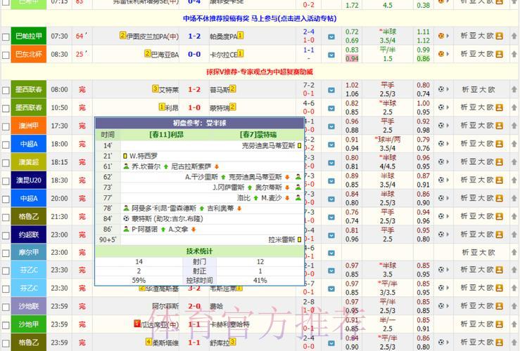 顶级世界杯比分平台:即时战况追踪与深度赛事解析 顶级世界杯比分平台:即时战况追踪与深度赛事解析