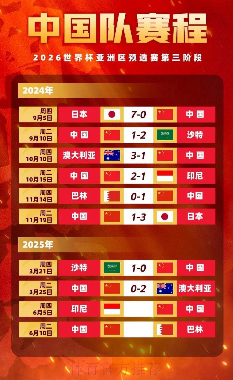 深度解析2026世界杯竞猜赔率走势，精准把握最佳下注时机