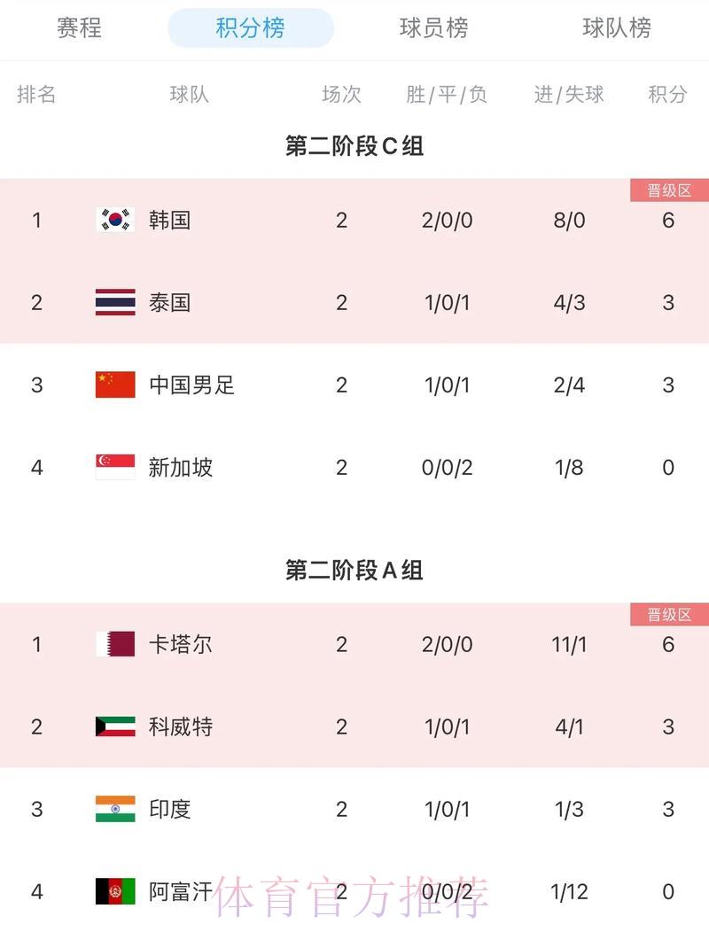 2026世界杯预选赛最新官方网址排行榜 2026世界杯预选赛最新官方网址排行榜