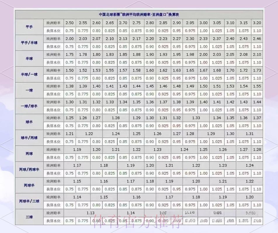 2026世界杯热门赛事盘口解析与竞猜参考指南